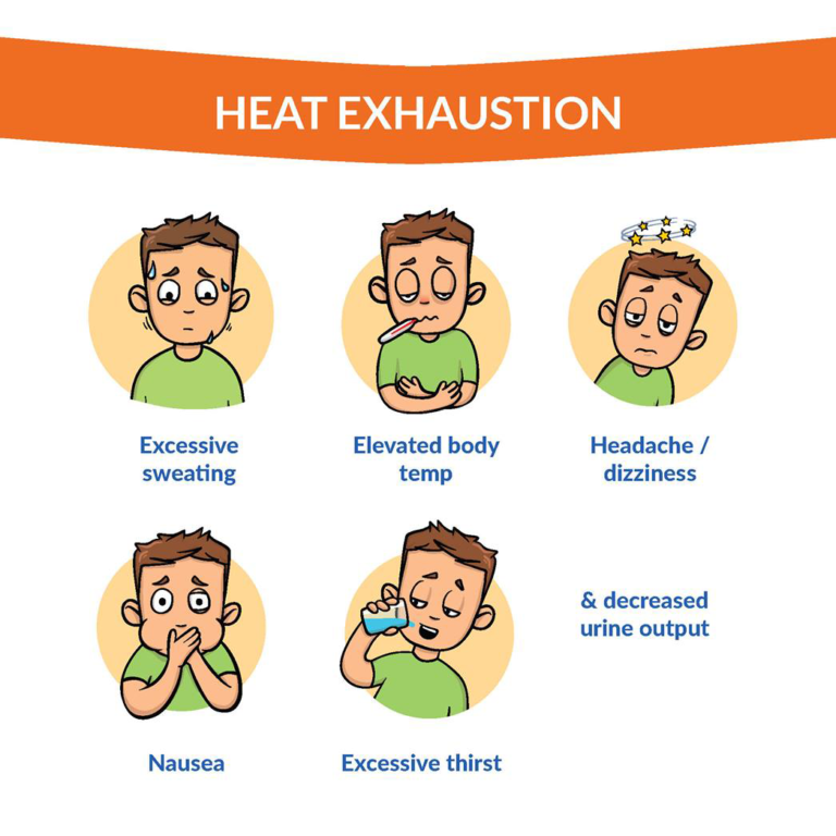 Heat injury heat exhaustion